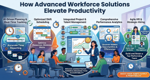 employee time management system
